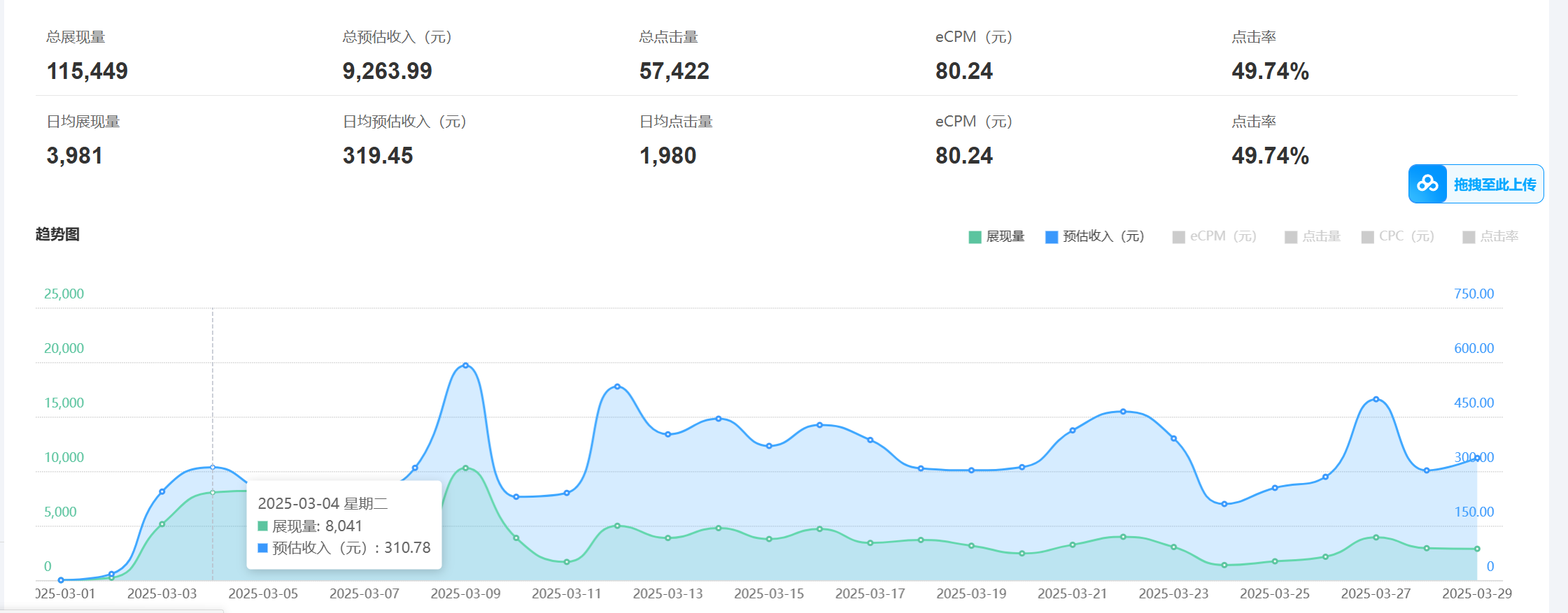 老项目新玩法 广告变现 日入300+ 可批量操作 新手 小白可快速上手 老项目新玩法 广告变现 日入300+ 可批量操作 新手 小白可快速上手
