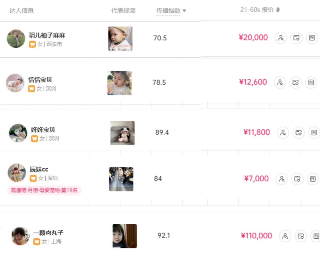 图片[3]_打造抖音宝宝账号，一条广告2W，大部分人忽略的超级赛道（教程+素材+软件）_天恒副业网