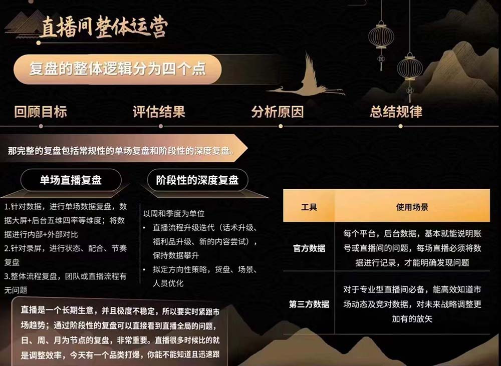 图片[4]_六小时成为-高薪主播：带您学习成为一名高薪主播的关键技能和秘诀_天恒副业网