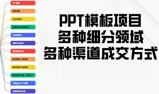 PPT模板项目,多种细分领域,多种渠道成交方式,实操教学_天恒副业网