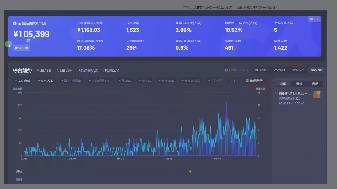 （14162期）日赚6000+！抖音Ai无人直播躺赚新风口，0门槛吃官方亿级流量！