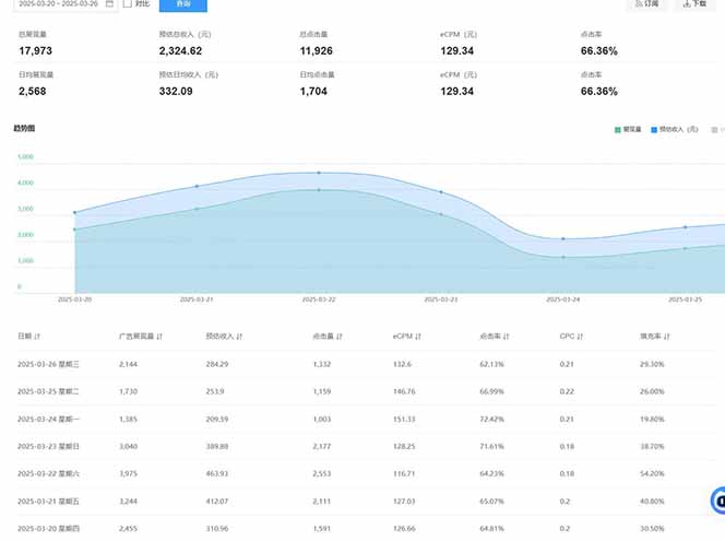 （14168期）2025全新广告联盟玩法 单机500+课程实操分享 小白可无脑操作