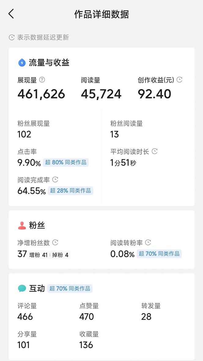 （14635期）头条号托管躺赚项目，长期稳定，可做五年，每天十分钟，收益几百块