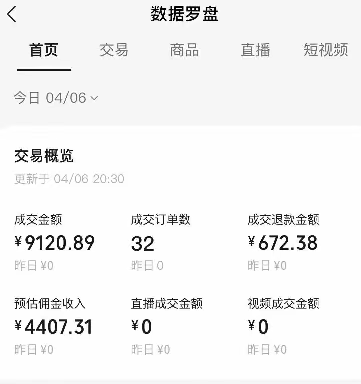 视频号短视频带货新玩法，用这个方法，一天佣金4407（附详细教程）_天恒副业网