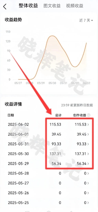 2025年今日头条新玩法,我用这个方法,一天挣了5张+_天恒副业网