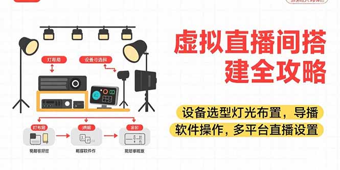 虚拟直播间搭建全攻略，设备选型灯光布置，导播软件操作，多平台直播设置_天恒副业网