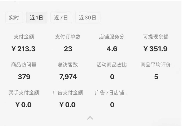 图片[2]_小红书虚拟店铺0-1变现完整体系：卖学科类虚拟资料，一天一两百块，很稳定_天恒副业网