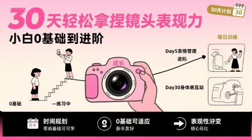 30天轻松拿捏镜头表现力，小白0基础到进阶_天恒副业网