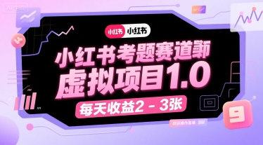 小红书虚拟店铺SOP保姆级教程，​通过在小红书开店卖学科类资料变现（更新）_天恒副业网