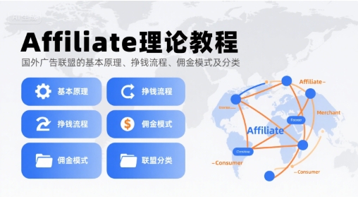Affiliate理论教程,国外广告联盟的基本原理、挣钱流程、佣金模式及分类_天恒副业网