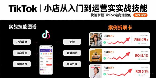 (15629期)TikTok小店从入门到运营实战技能:快速掌握TikTok电商运营的完整方法论_天恒副业网
