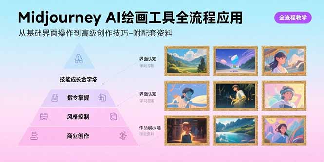 (15628期)MidjourneyAI绘画工具全流程应用,从基础界面操作到高级创作-附配套资料_天恒副业网