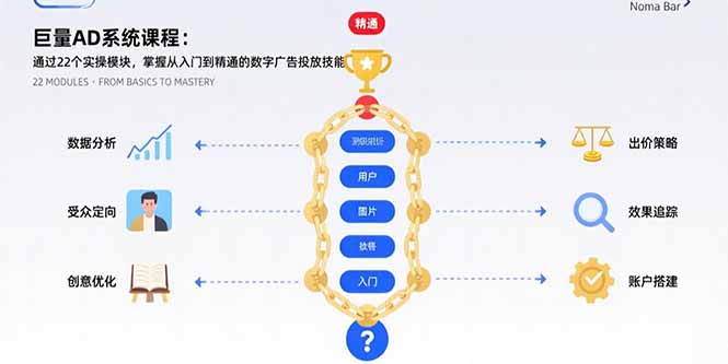 (15638期)巨量AD系统课程:通过22个实操模块,掌握从入门到精通的数字广告投放技能_天恒副业网