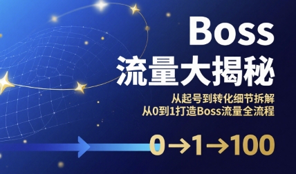 Boss流量大揭秘,从起号到转化细节拆解_天恒副业网