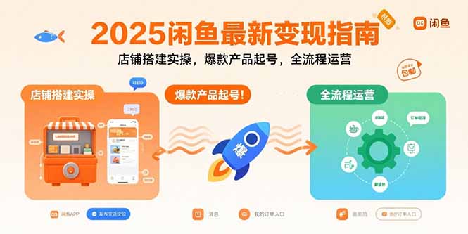 (15691期)2025闲鱼最新变现指南:店铺搭建实操,爆款产品起号,全流程运营_天恒副业网