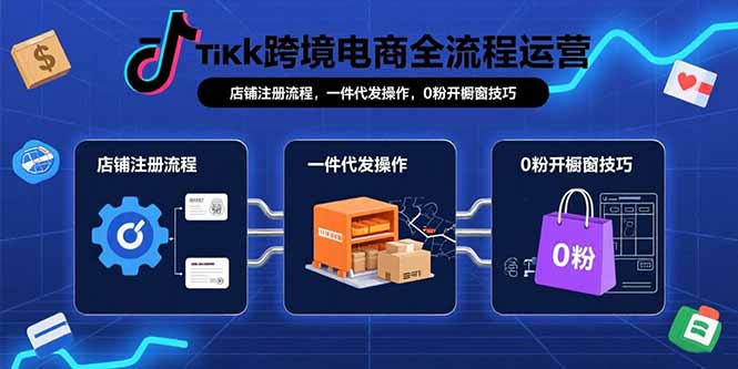 (15690期)TikTok跨境电商全流程运营:店铺注册流程,一件代发操作,0粉开橱窗技巧_天恒副业网