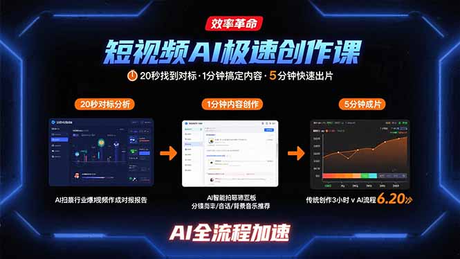 (15684期)短视频AI极速创作课:20秒找到对标,1分钟搞定内容创作,5分钟快速出片_天恒副业网