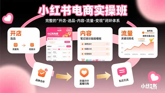 (15671期)小红书电商实操班:完整的\