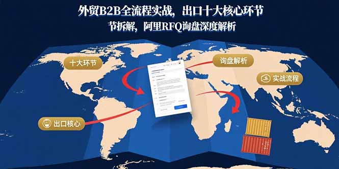 外贸B2B全流程实战,出口十大核心环节拆解,阿里RFQ询盘深度解析_天恒副业网