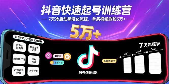 抖音快速起号训练营,7天冷启动标准化流程,单条视频涨粉5万+_天恒副业网