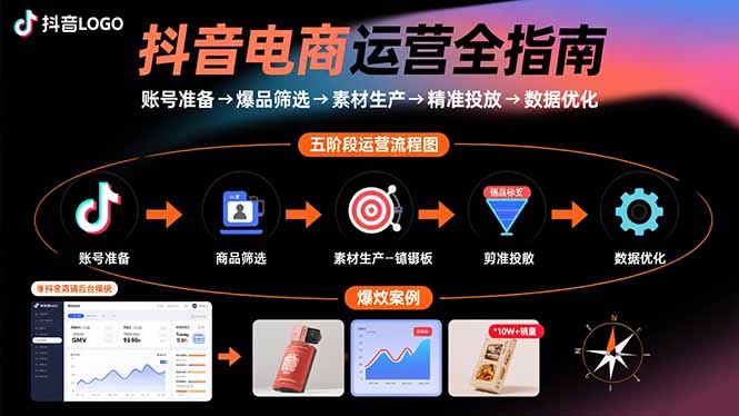 (15829期)抖音电商运营全指南:账号准备→爆品筛选→素材生产→精准投放→数据优化_天恒副业网