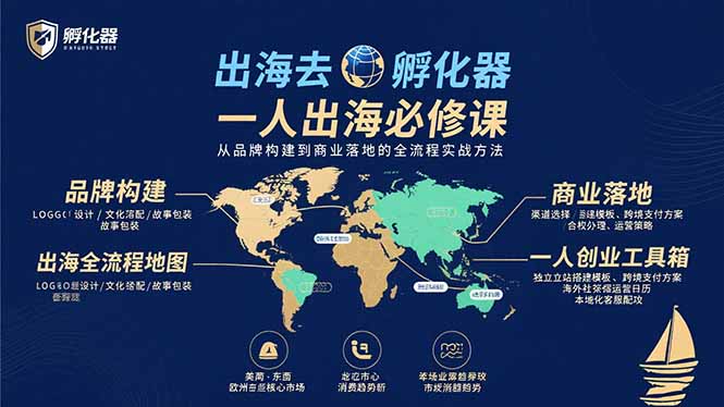 (15857期)出海去孵化器一人出海必修课:从品牌构建到商业落地的全流程实战方法_天恒副业网