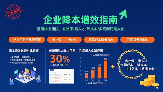 企业降本增效指南:搭建线上团队,省社保/聚人才/降成本/实现利润最大化_天恒副业网