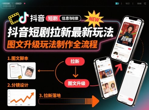 抖音短剧拉新最新玩法之图文升级玩法制作全流程,操作简单,0粉可做_天恒副业网