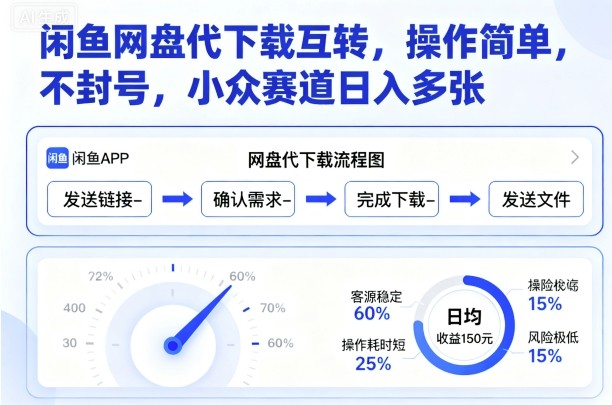 闲鱼网盘代下载互转，操作简单，不封号，小众赛道日入多张_天恒副业网