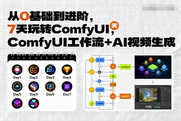 从0基础到进阶,7天玩转ComfyUI,Comfyui工作流+AI视频生成_天恒副业网