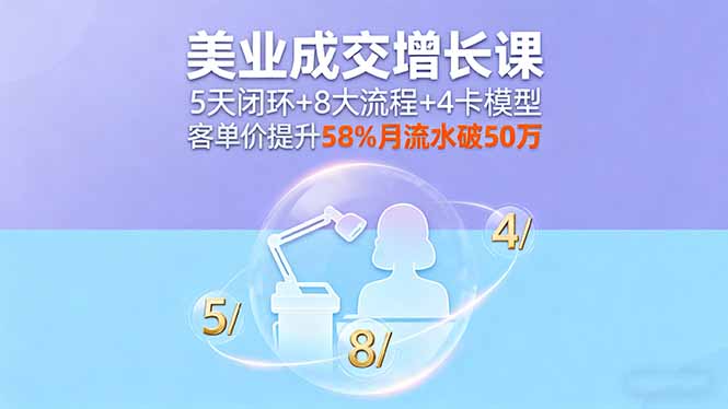 (16064期)美业成交增长课,5天闭环+8大流程+4卡模型,客单价提升58%月流水破50万_天恒副业网