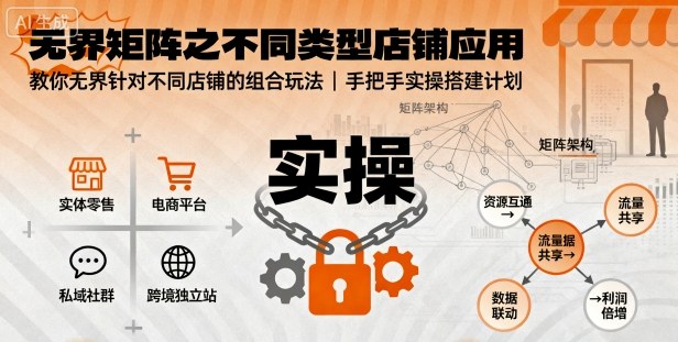 无界矩阵之不同类型店铺应用,教你无界针对不同类型店铺的组合玩法应用,手把手实操搭建计划_天恒副业网
