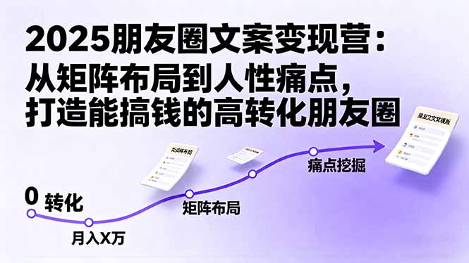 2025朋友圈文案变现营:从矩阵布局到人性痛点,打造能搞钱的高转化朋友圈_天恒副业网