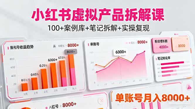(16330期)小红书虚拟产品拆解课:100+案例库+笔记拆解+实操复现,单账号月入8000+_天恒副业网