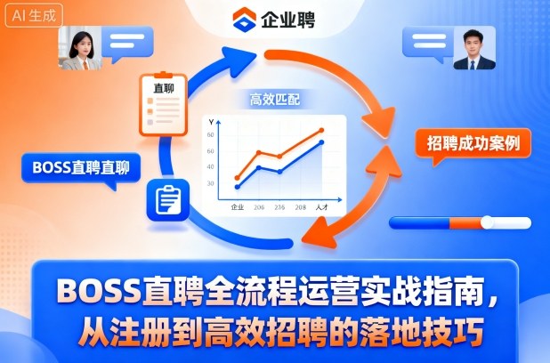 BOSS直聘全流程运营实战指南,从注册到高效招聘的落地技巧_天恒副业网