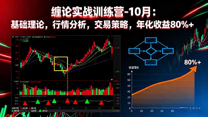 （16398期）缠论实战训练营-10月：基础理论，行情分析，交易策略，年化收益80%+_天恒副业网