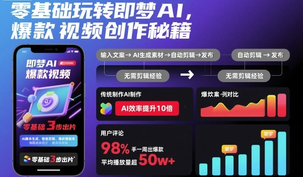 零基础玩转即梦AI,爆款视频创作秘籍_天恒副业网