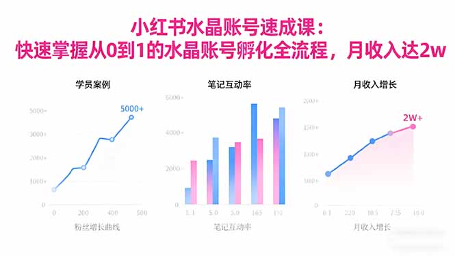 2025小红书水晶账号速成课:快速掌握从0-1水晶账号孵化全流程,月收入达2w_天恒副业网
