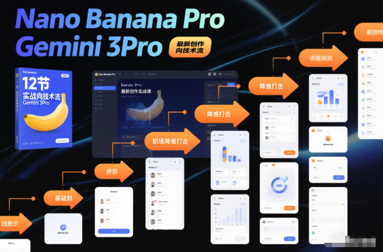 NanoBananaProGemini3Pro,最新创作实战课,12节实战向技术流,职场降维打击_天恒副业网