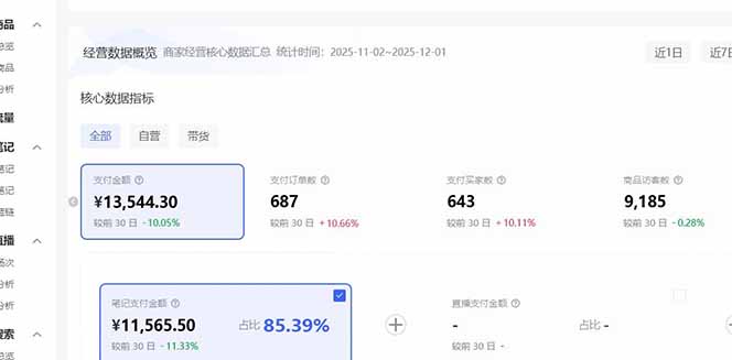 （16912期）小红书虚拟矩阵3.0：双轨模式+AI半垂直选品+店矩阵