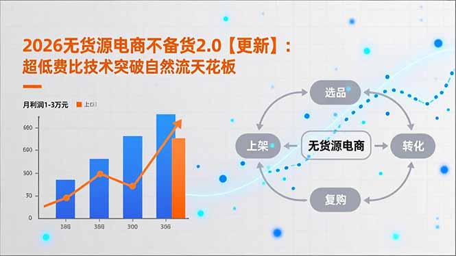 (16942期)2026无货源电商不备货2.0【更新】:超低费比技术突破自然流天花板,单店月利润1-3万元_天恒副业网