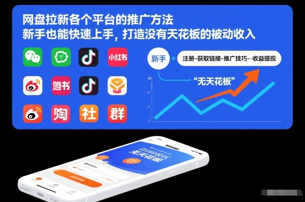 网盘拉新各个平台的推广方法，新手也能快速上手，打造没有天花板的被动收入_天恒副业网