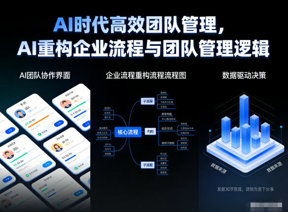AI时代高效团队管理，AI重构企业流程与团队管理逻辑_天恒副业网
