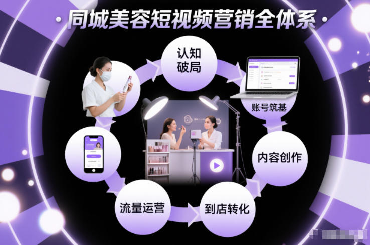 同城美容短视频营销全体系，从认知破局、账号筑基、内容创作、流量运营到到店转化的完整落地体系_天恒副业网