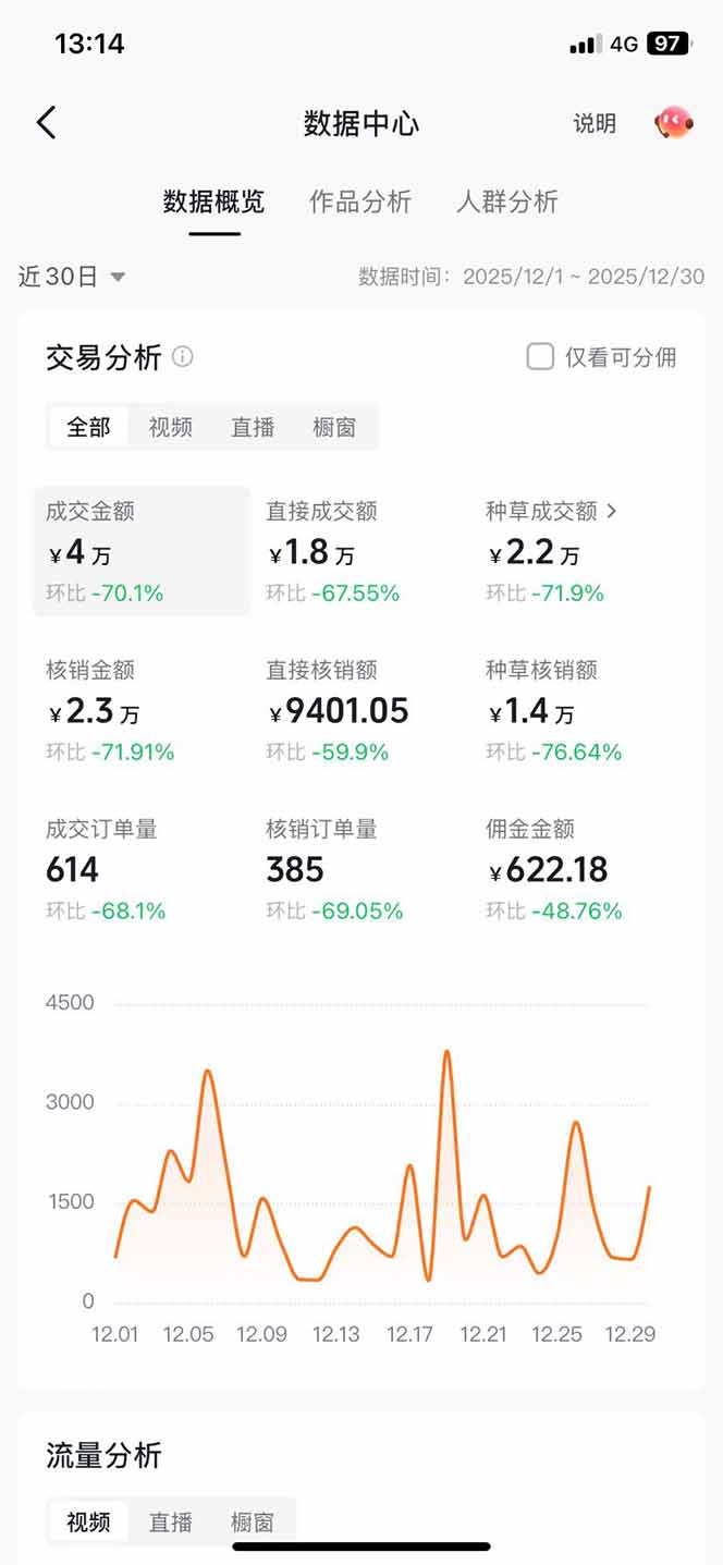 （17005期）带货天花板赛道，一部手机在家就能月入过万的长久副业！