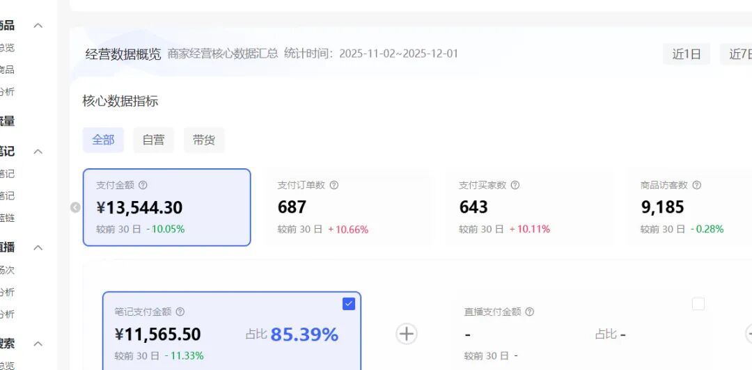 （17271期）小红书虚拟矩阵：软件批量发笔记，单店100款，3个店同时操作（共71节）