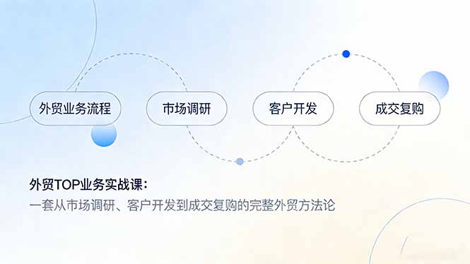 （17324期）外贸TOP业务实战课：一套从市场调研、客户开发到成交复购的完整外贸方法论_天恒副业网